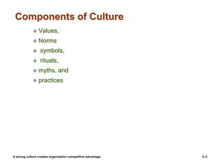 Components of Culture
 Values,
 Norms
 symbols,
 rituals,
 myths, and
 practices
3–3
A strong culture creates organization competitive advantage
 