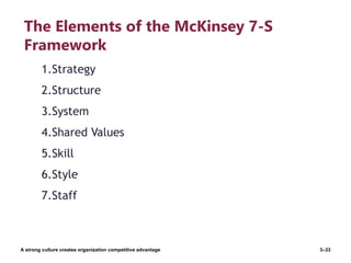 The Elements of the McKinsey 7-S
Framework
A strong culture creates organization competitive advantage 3–33
1.Strategy
2.Structure
3.System
4.Shared Values
5.Skill
6.Style
7.Staff
 