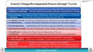 www.orgcmf.com/bok
2b Critical Divergence: Delegate to CN, Diversify from Critical Singularities, Opportunism
2a Critical Singularity: Leader takes Accountability, Establish Totem wins across Capabilities
1c Incubation: Facilitate CN in planning development of the Capability
1b Disconnect: Organize Collective Decisive Disconnect from the problem among CN
1a Regenerative Disruption: Motivate CN for Change: New Idea, Diagnostic, Disorienting Dilemma
3b Destabilization: Challenge the People, Resource Opportunities, Pilot, etc.
3a Stabilization: CN On-boards people, Manage Socio-Emotional Issues, Assess Opportunities
4a Operational Learning: Train & Develop people to grow strategic competence as far as desired
4b Formal Operations: Establish Process & Procedure to take the Capability as far as desired
5b Competitive System: Customerized Capability/System, Boundaryless System, Matrix Structures
5a Competitiveness: Energize, Benchmark Performance, Customer Care, Dynamic Learning
6b Org. Advantage: Self-Organized Teams, Collaboration, Task Forces, Enterprises, etc. as OI System
6a Advantage: Empowerment, Self-Expression, Open Innovation (OI), etc.
7b Regenerative Leadership: Cyclical Developmental Process, Spin-Offs, M&As, Joint Ventures, etc.
7a Integrative Leadership: Win-Win Leadership positioning, Authentic Leadership Style, Coaching
Generic Change/Developmental Process through 7 Levels
 