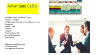 Advantage 6a&b
6a Expressionist/ Innovative Culture
Personal Autonomy
Self-Expression through genuine Empowerment
Innovation
Beyond Linear
Dynamic
Engaging
Personal Ownership
Non-confrontational
Assertive, etc.
6b Autonomous Structures
Self-Organization
Self-Organized Teams, etc.
 