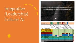 Integrative
(Leadership)
Culture 7a
 