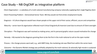 www.orgcmf.com/bok
Case Study – NB OrgCMF as integrative platform
Client Organization – a subsidiary of a multi-national manufacturing company nationally supplying their single flagship client
Client Presenting Problem – Demoralised Senior Team. NB they would not find similar employment locally
Diagnosis – A Culture diagnosis would have shown people at the upper end of their sector, efficient, secure and competitive
Maturity – senior team & organization reflected much Critical Singularity & Inversion Level due to amount of Client oversight
Disruption – The Diagnosis was well received as making sense, and its personal graphic nature caused motivation for change
Remedy – HQ reacted to the diagnosis granting them to be the first in the multi-national to sell on the open market
Process – the change process went well, e.g., with MBTI help, the marketing role was filled from within the senior team
Outcome – the Dynamic-Market strategy was profitably adopted by the multi-national, & nationally high morale is sustained
 