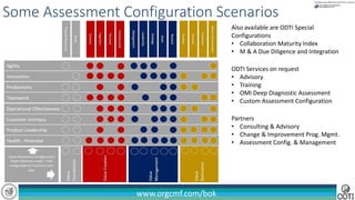 www.orgcmf.com/bok
Some Assessment Configuration Scenarios
Also available are ODTI Special
Configurations
• Collaboration Maturity Index
• M & A Due Diligence and Integration
ODTI Services on request
• Advisory
• Training
• OMI Deep Diagnostic Assessment
• Custom Assessment Configuration
Partners
• Consulting & Advisory
• Change & Improvement Prog. Mgmt.
• Assessment Config. & Management
 