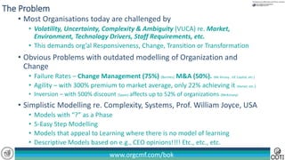 www.orgcmf.com/bok
• Obvious Problems with outdated modelling of Organization and
Change
• Failure Rates – Change Management (75%) (Burnes), M&A (50%). (Mc Kinsey , GE Capital, etc.)
• Agility – with 300% premium to market average, only 22% achieving it (Hamel, etc.)
• Inversion – with 500% discount (Spain) affects up to 52% of organizations (McKinsey)
• Simplistic Modelling re. Complexity, Systems, Prof. William Joyce, USA
• Models with “?” as a Phase
• 5-Easy Step Modelling
• Models that appeal to Learning where there is no model of learning
• Descriptive Models based on e.g., CEO opinions!!!! Etc., etc., etc.
The Problem
• Most Organisations today are challenged by
• Volatility, Uncertainty, Complexity & Ambiguity (VUCA) re. Market,
Environment, Technology Drivers, Staff Requirements, etc.
• This demands org’al Responsiveness, Change, Transition or Transformation
 