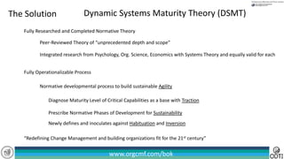 www.orgcmf.com/bok
Dynamic Systems Maturity Theory (DSMT)The Solution
Peer-Reviewed Theory of “unprecedented depth and scope”
Integrated research from Psychology, Org. Science, Economics with Systems Theory and equally valid for each
Prescribe Normative Phases of Development for Sustainability
Fully Operationalizable Process
Diagnose Maturity Level of Critical Capabilities as a base with Traction
Normative developmental process to build sustainable Agility
“Redefining Change Management and building organizations fit for the 21st century”
Newly defines and inoculates against Habituation and Inversion
Fully Researched and Completed Normative Theory
 