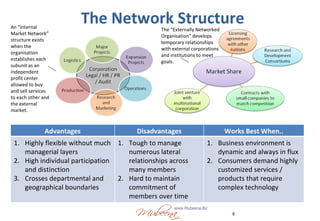 Organisation Structure | PPT