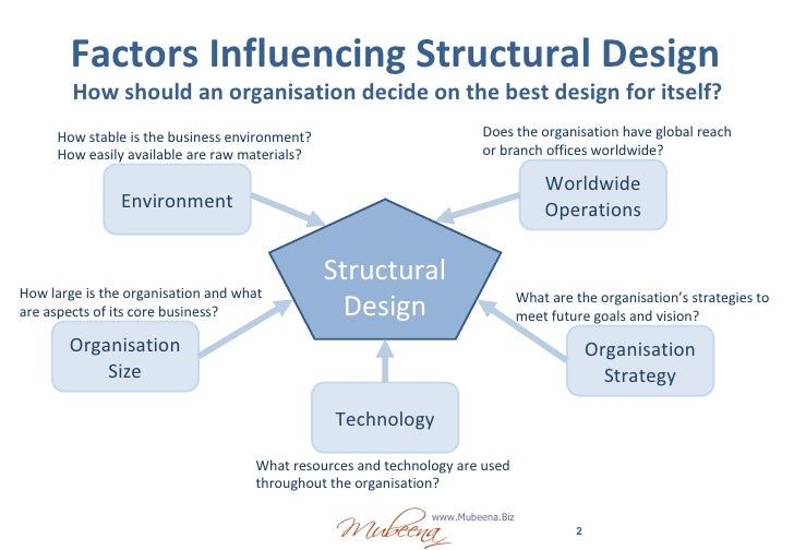 essay design principles Principles behind the agile manifesto and good design enhances agility simplicity--the art of maximizing the amount of work not done--is essential. essay design principles Principles behind the agile manifesto and good design enhances agility simplicity--the art of maximizing the amount of work not done--is essential.