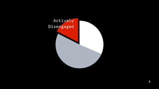 8
Actively
Disengaged
 
