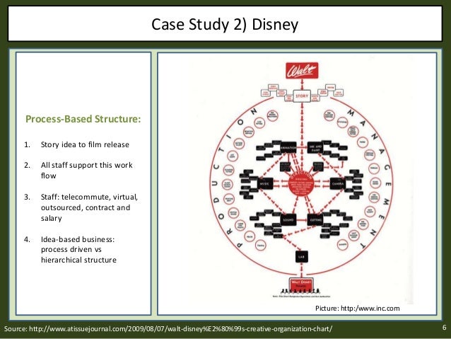 matrix organisation case studies Case study high-performing health care organization • march 2009 baylor health care system: high-performance integrated health care to m emswil e r a n d le n m ni. matrix organisation case studies Case study high-performing health care organization • march 2009 baylor health care system: high-performance integrated health care to m emswil e r a n d le n m ni.