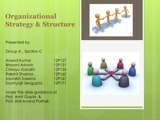 Organizational
Strategy & Structure

Presented by

Group 4 _ Section C

Anand Kumar             12P127
Bhoomi Ashwin           12P131
Chirayu Gandhi          12P135
Rakshit Sharma          12P160
Saurabh Saxena          12P167
Soumyajit Sengupta      12P171

Under the able guidance of
Prof. Amit Gupta &
Prof. Anil Anand Pathak
 