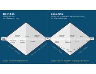 Org Design for Design Orgs - The Workshop | PDF