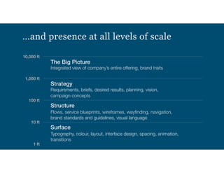 Org Design for Design Orgs - The Workshop | PDF