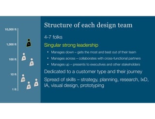 Org Design for Design Orgs - The Workshop | PDF