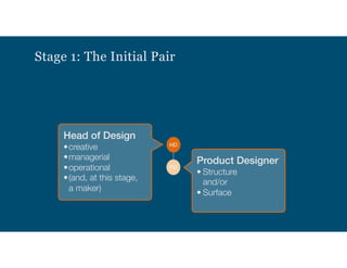 Org Design for Design Orgs - The Workshop | PDF