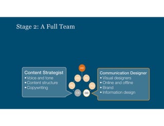 Org Design for Design Orgs - The Workshop | PDF