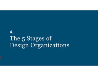 Stage 3: From Design Team to Design Org
HD
PD
PD
CS
TL
PDPD
CS
UXR
CD
PD
Team Lead
•Not (necessarily) a
people manager
•Ma...