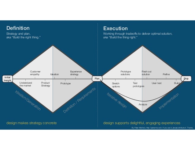 Org Design For Design Orgs The Workshop