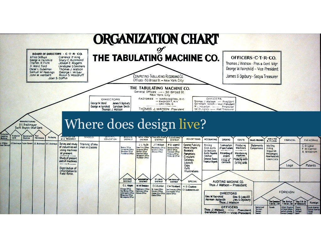 Org Design for Design Orgs The