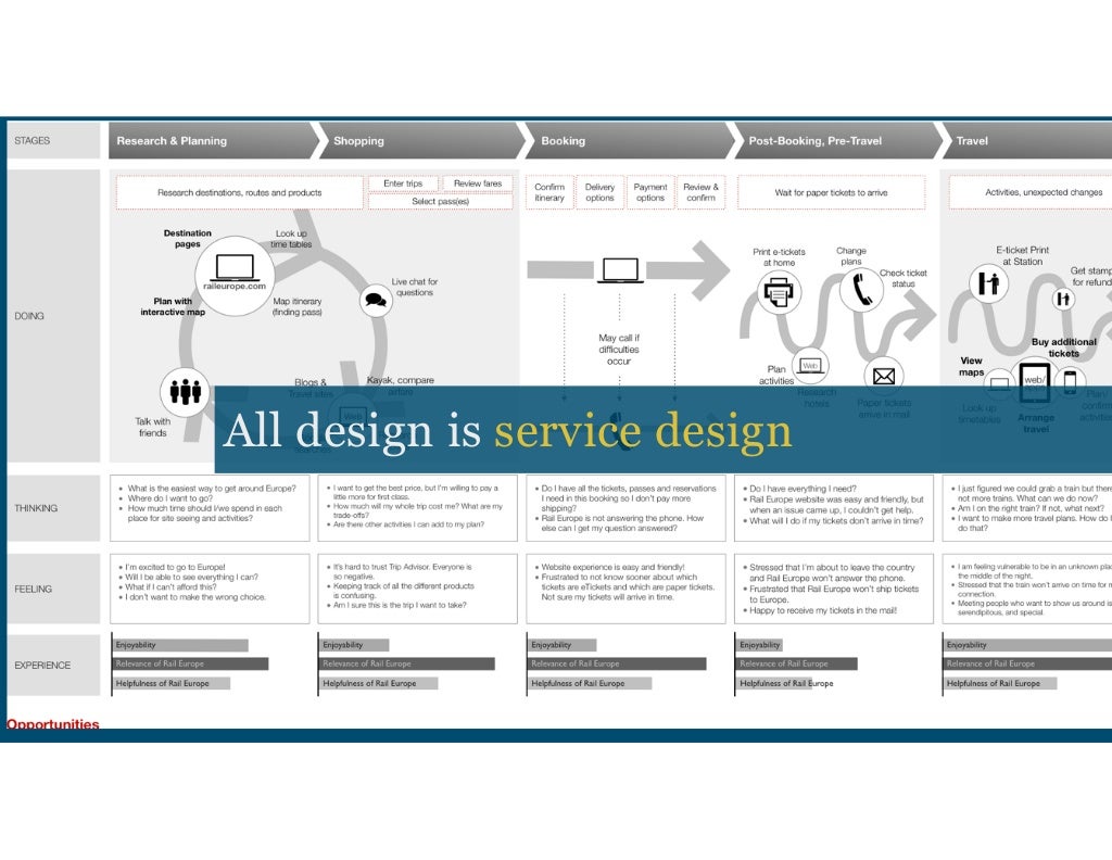 Org Design for Design Orgs The