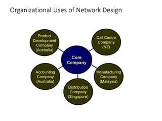 Organizational Uses of Network Design
 