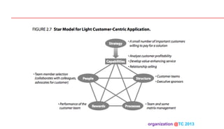 organization @TC 2013 	

 