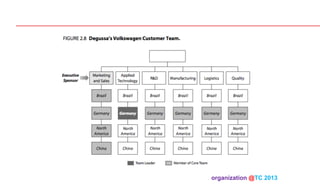 organization @TC 2013 	

 