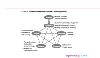 organization @TC 2013 	

 