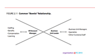 organization @TC 2013 	

 