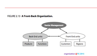 organization @TC 2013 	

 