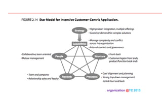 organization @TC 2013 	

 
