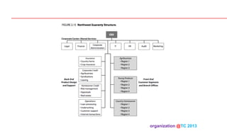 organization @TC 2013 	

 