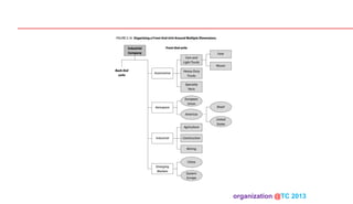 organization @TC 2013 	

 