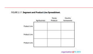 organization @TC 2013 	

 