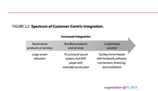 organization @TC 2013 	

 