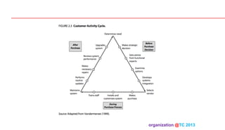 organization @TC 2013 	

 