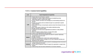 organization @TC 2013 	

 