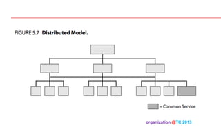 organization @TC 2013 	

 