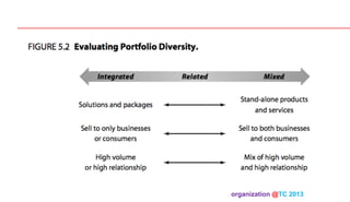 organization @TC 2013 	

 