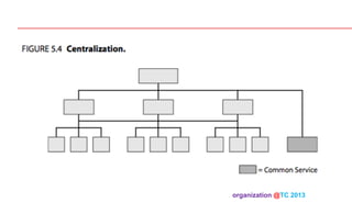 organization @TC 2013 	

 