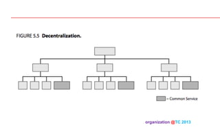 organization @TC 2013 	

 