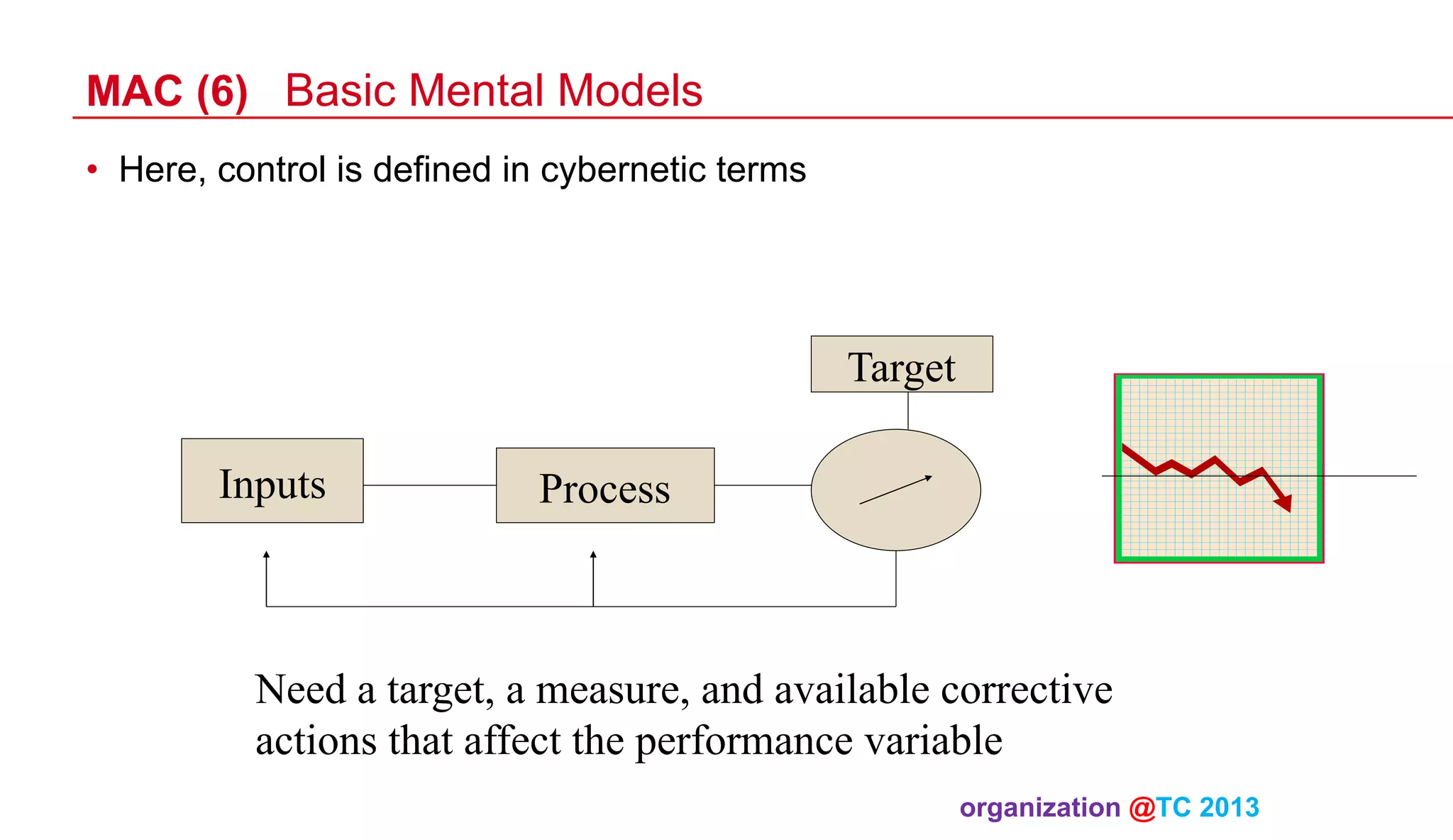 MAC (6) Basic Mental Models
•  Here, control is defined in cybernetic terms

Target
Inputs

Process

Need a target, a measure, and available corrective
actions that affect the performance variable
organization @TC 2013 	

 