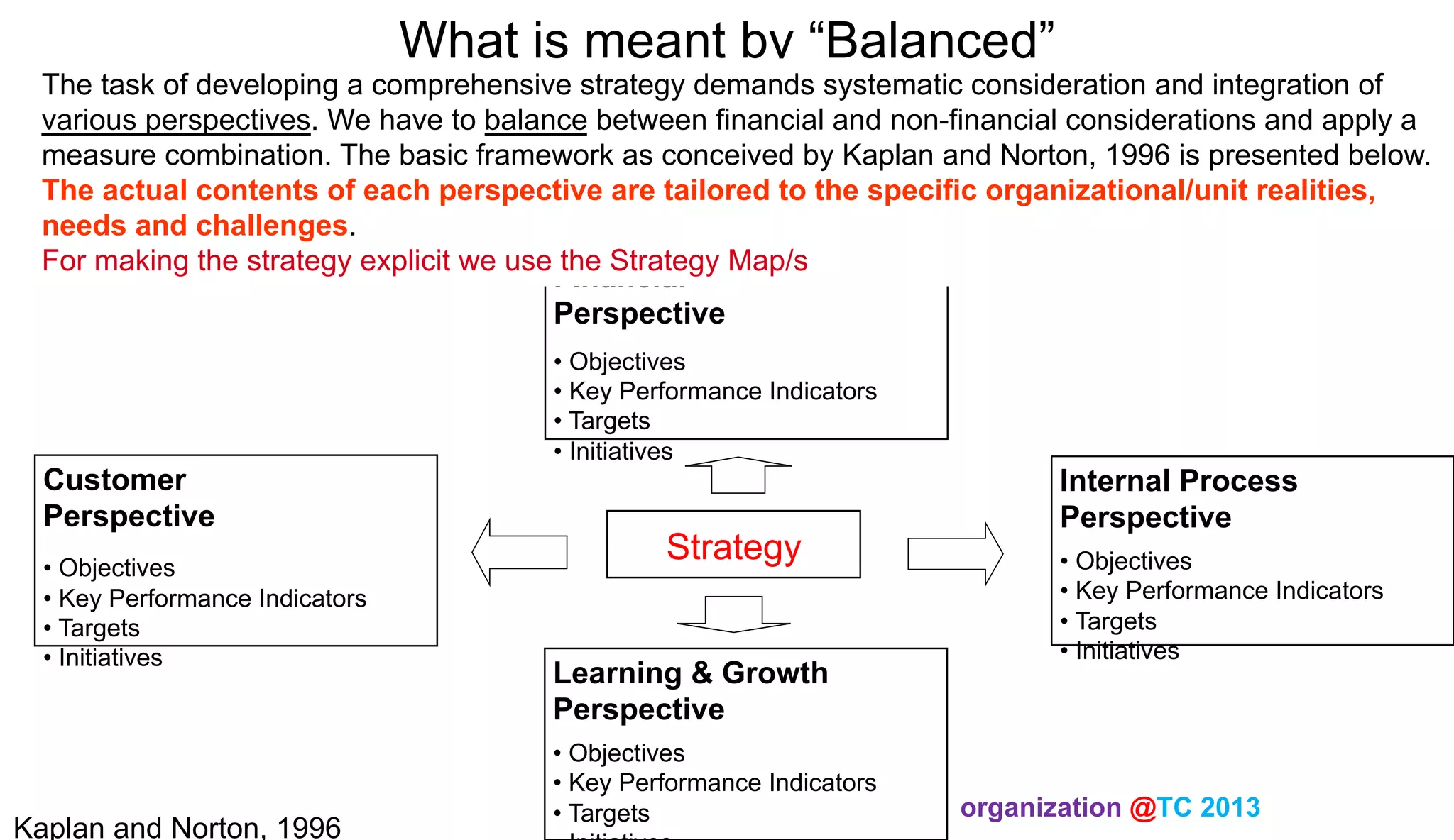 What is meant by “Balanced”

The task of developing a comprehensive strategy demands systematic consideration and integration of
various perspectives. We have to balance between financial and non-financial considerations and apply a
measure combination. The basic framework as conceived by Kaplan and Norton, 1996 is presented below.
The actual contents of each perspective are tailored to the specific organizational/unit realities,
needs and challenges.
For making the strategy explicit we use the Strategy Map/s
Financial
Perspective

Customer
Perspective
•  Objectives
•  Key Performance Indicators
•  Targets
•  Initiatives

Kaplan and Norton, 1996	

•  Objectives
•  Key Performance Indicators
•  Targets
•  Initiatives

Strategy
Learning & Growth
Perspective
•  Objectives
•  Key Performance Indicators
•  Targets

Internal Process
Perspective
•  Objectives
•  Key Performance Indicators
•  Targets
•  Initiatives

organization @TC 2013 	

 