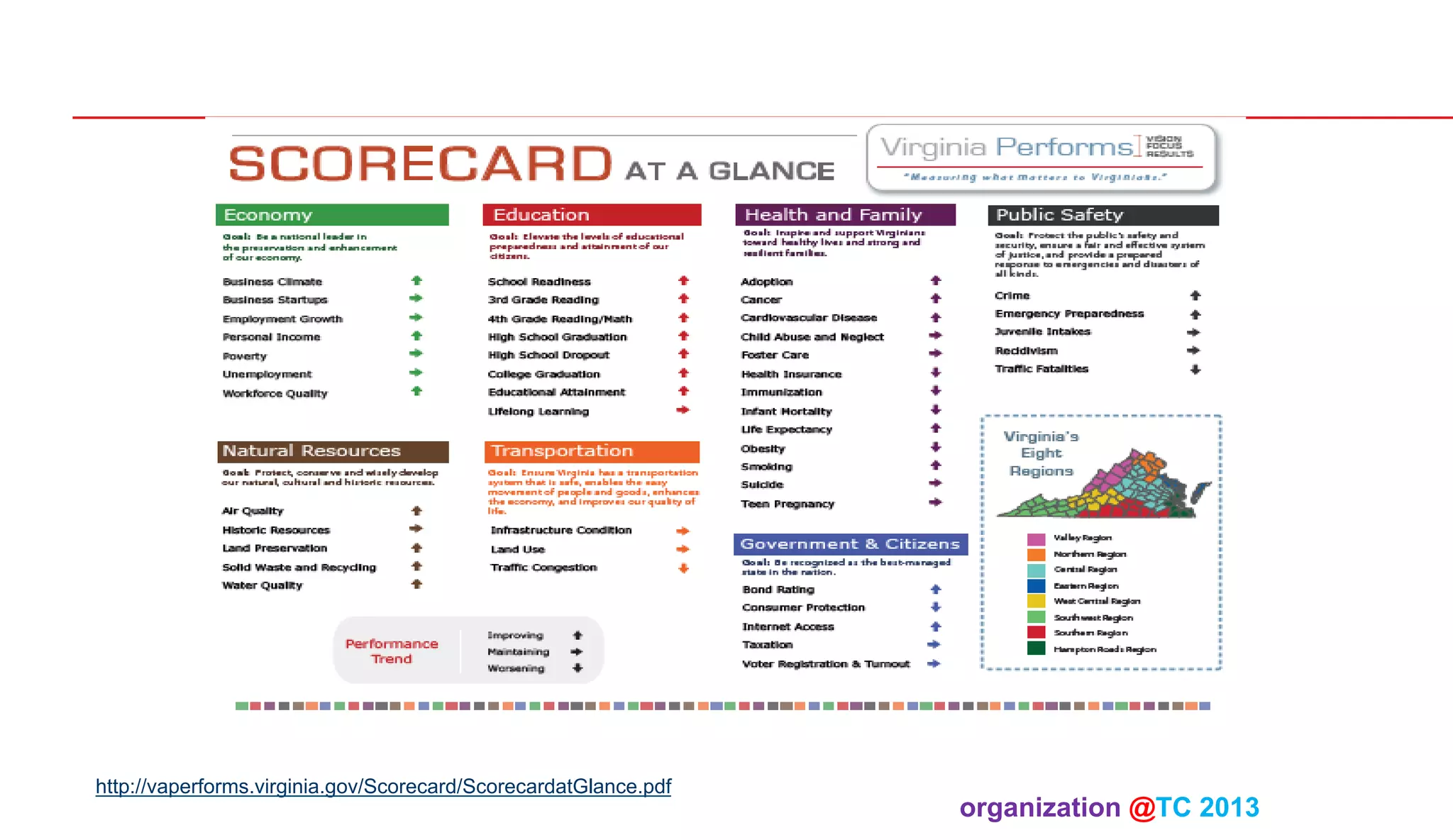 http://vaperforms.virginia.gov/Scorecard/ScorecardatGlance.pdf

organization @TC 2013 	

 