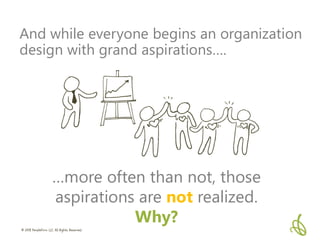 © 2018 PeopleFirm LLC All Rights Reserved
And while everyone begins an organization
design with grand aspirations….
…more often than not, those
aspirations are not realized.
Why?
 
