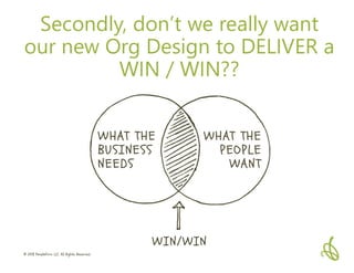 © 2018 PeopleFirm LLC All Rights Reserved
Secondly, don’t we really want
our new Org Design to DELIVER a
WIN / WIN??
 