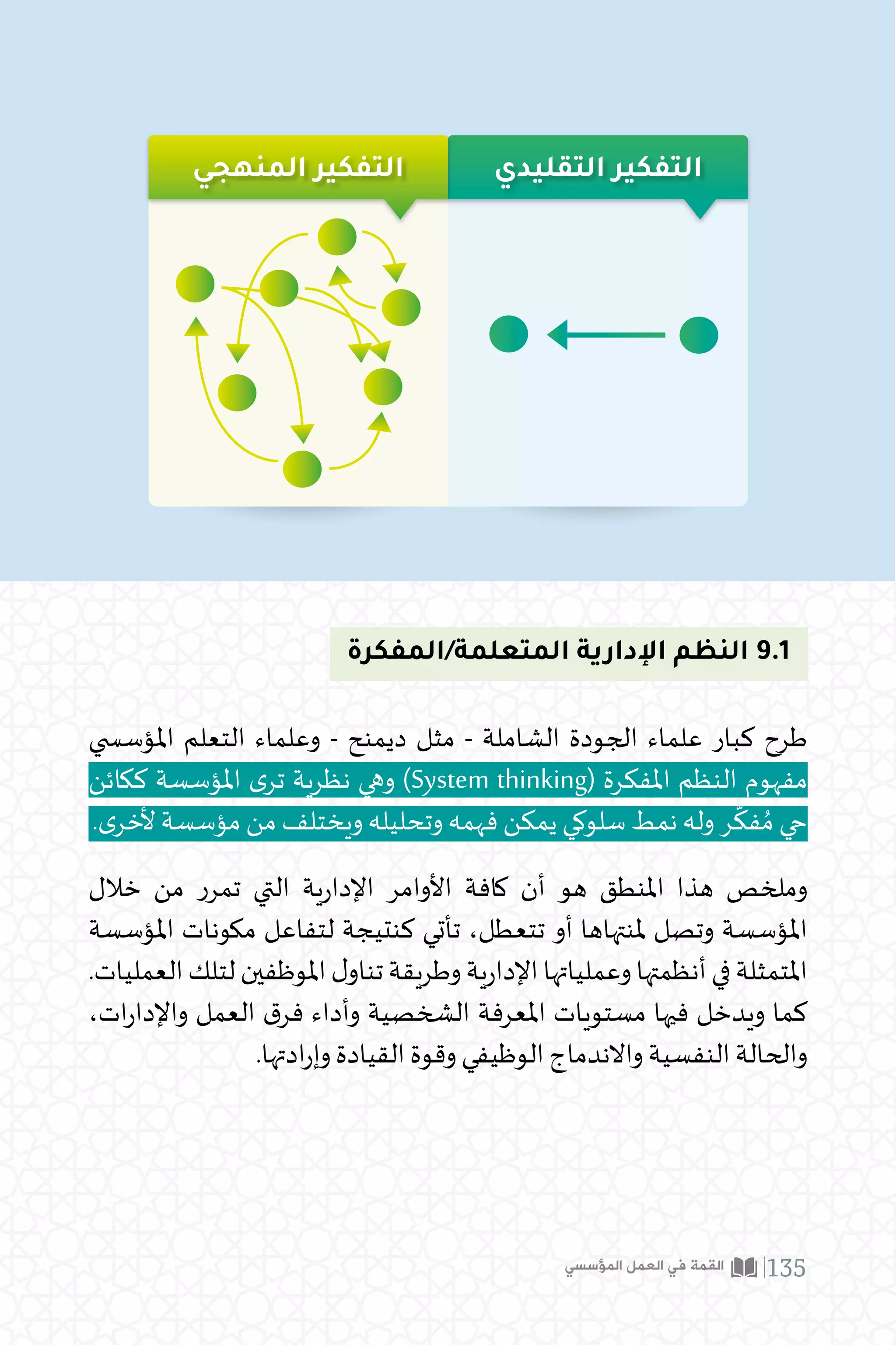 ‫اﻟﻤﻨﻬﺠﻲ‬ ‫اﻟﺘﻔﻜﻴﺮ‬ ‫اﻟﺘﻘﻠﻴﺪي‬ ‫اﻟﺘﻔﻜﻴﺮ‬
‫المفكرة‬/‫المتعلمة‬ ‫اإلدارية‬ ‫النظم‬ 9.1
‫املؤس�سي‬ ‫التعلم‬ ‫وعلماء‬ - ‫ديمنح‬ ‫مثل‬ - ‫الشاملة‬ ‫الجودة‬ ‫علماء‬ ‫كبار‬ ‫طرح‬
‫ككائن‬ ‫املؤسسة‬ ‫ى‬‫تر‬ ‫نظرية‬ ‫وهي‬ )System thinking( ‫املفكرة‬ ‫النظم‬ ‫مفهوم‬
.‫ى‬‫ألخر‬ ‫مؤسسة‬ ‫من‬ ‫ويختلف‬ ‫وتحليله‬ ‫فهمه‬ ‫يمكن‬ ‫سلوكي‬ ‫نمط‬ ‫وله‬ ‫ر‬
ّ
‫فك‬ ُ‫م‬ ‫حي‬
‫خالل‬ ‫من‬ ‫تمرر‬ ‫التي‬ ‫ية‬‫ر‬‫اإلدا‬ ‫األوامر‬ ‫كافة‬ ‫أن‬ ‫هو‬ ‫املنطق‬ ‫هذا‬ ‫وملخص‬
‫املؤسسة‬ ‫مكونات‬ ‫لتفاعل‬ ‫كنتيجة‬ ‫تأتي‬ ،‫تتعطل‬ ‫أو‬ ‫ملنتهاها‬ ‫وتصل‬ ‫املؤسسة‬
.‫العمليات‬‫لتلك‬‫املوظفين‬‫ل‬‫تناو‬‫وطريقة‬‫ية‬‫ر‬‫اإلدا‬‫وعملياتها‬‫أنظمتها‬‫في‬‫املتمثلة‬
،‫ات‬‫ر‬‫واإلدا‬ ‫العمل‬ ‫ق‬‫فر‬ ‫وأداء‬ ‫الشخصية‬ ‫املعرفة‬ ‫مستويات‬ ‫فيها‬ ‫ويدخل‬ ‫كما‬
.‫ادتها‬‫ر‬‫وإ‬ ‫القيادة‬ ‫وقوة‬ ‫الوظيفي‬ ‫واالندماج‬ ‫النفسية‬ ‫والحالة‬
‫المؤسسي‬ ‫العمل‬ ‫في‬ ‫القمة‬ 135
 