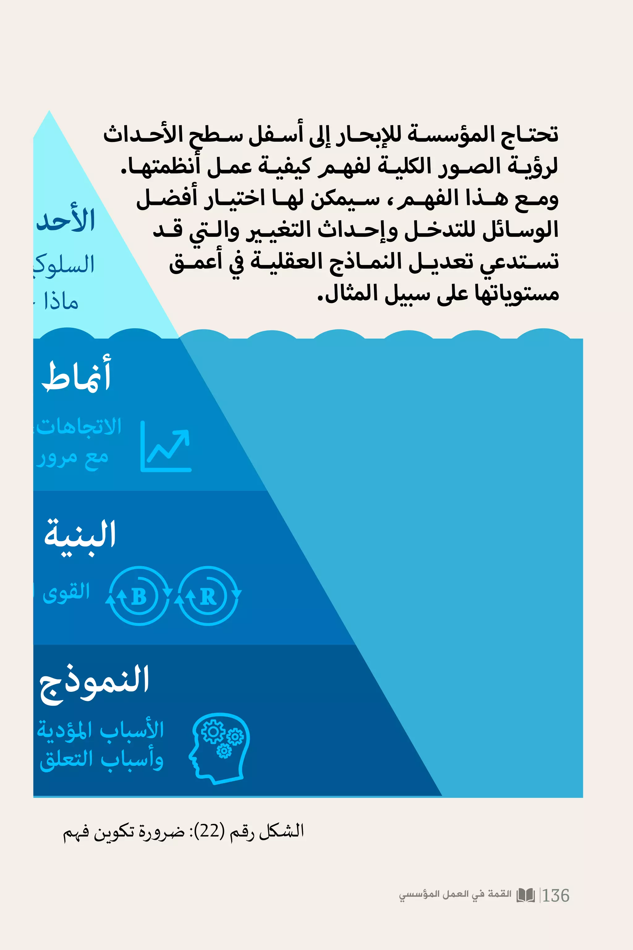 ‫ـداث‬
‫ـ‬‫ح‬‫ا‬‫ـطح‬
‫ـ‬‫س‬‫ـفل‬
‫ـ‬‫أس‬‫إ‬‫ـار‬
‫ـ‬‫بح‬ 