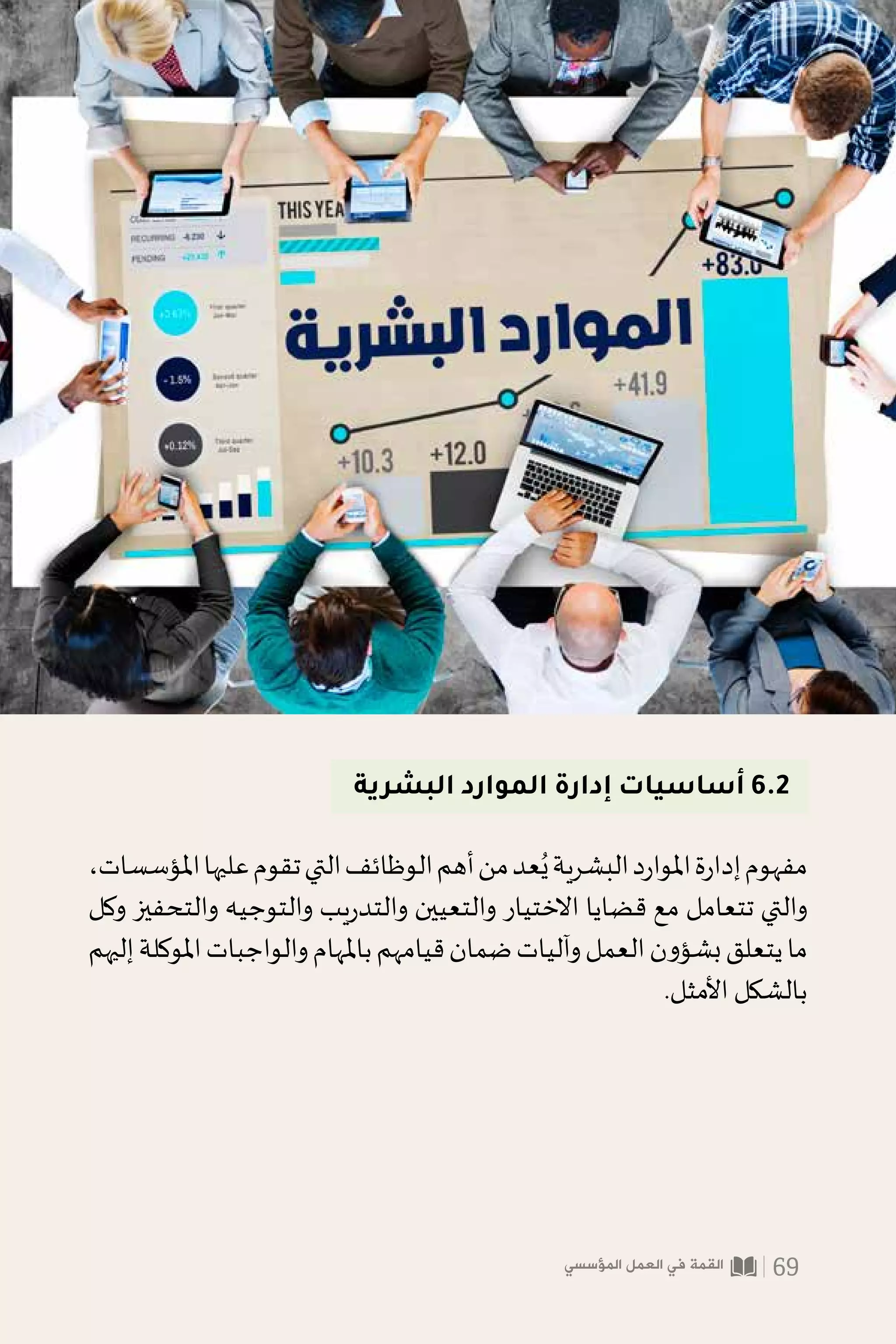 ‫البشرية‬ ‫الموارد‬ ‫إدارة‬ ‫أساسيات‬ 6.2
،‫املؤسسات‬‫عليها‬‫تقوم‬‫التي‬‫الوظائف‬‫أهم‬‫من‬‫عد‬ُ‫ي‬‫البشرية‬‫د‬‫ر‬‫املوا‬‫ة‬‫ر‬‫إدا‬‫مفهوم‬
‫وكل‬ ‫والتحفيز‬ ‫والتوجيه‬ ‫يب‬‫ر‬‫والتد‬ ‫والتعيين‬ ‫االختيار‬ ‫قضايا‬ ‫مع‬ ‫تتعامل‬ ‫والتي‬
‫إليهم‬‫املوكلة‬‫والواجبات‬‫باملهام‬‫قيامهم‬‫ضمان‬‫وآليات‬‫العمل‬‫بشؤون‬‫يتعلق‬‫ما‬
.‫األمثل‬ ‫بالشكل‬
‫المؤسسي‬ ‫العمل‬ ‫في‬ ‫القمة‬ 69
 