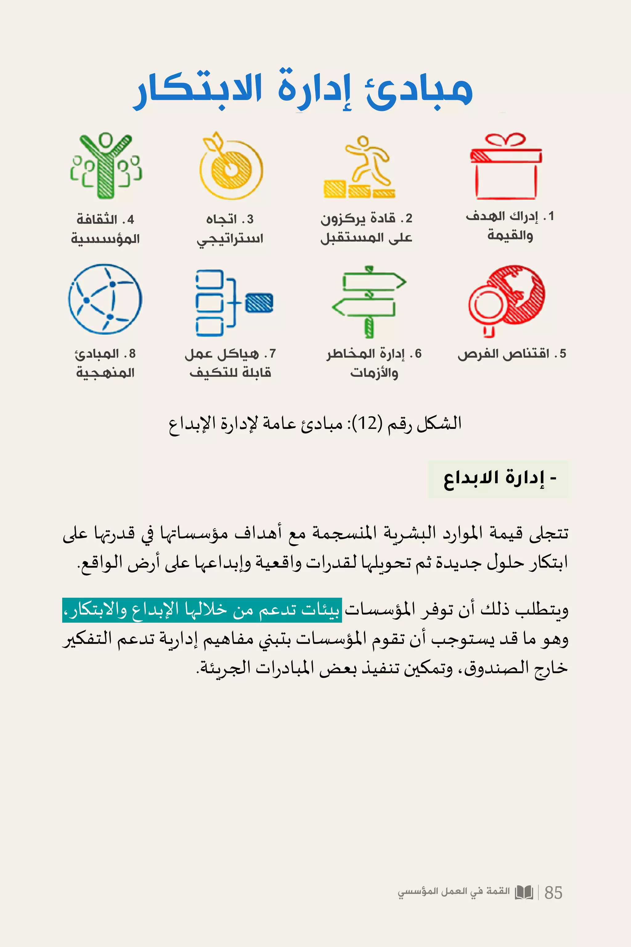 ‫اﻟﻬﺪف‬ ‫إدراك‬ .1
‫واﻟﻘﻴﻤﺔ‬
‫ﻳﺮﻛﺰون‬ ‫ﻗﺎدة‬ .2
‫اﻟﻤﺴﺘﻘﺒﻞ‬ ‫ﻋﻠﻰ‬
‫اﺗﺠﺎه‬ .3
‫اﺳﺘﺮاﺗﻴﺠﻲ‬
‫اﻻﺑﺘﻜﺎر‬ ‫إدارة‬ ‫ﻣﺒﺎدئ‬
‫اﻟﺜﻘﺎﻓﺔ‬ .4
‫اﻟﻤﺆﺳﺴﻴﺔ‬
‫اﻟﻔﺮص‬ ‫اﻗﺘﻨﺎص‬ .5
‫اﻟﻤﺨﺎﻃﺮ‬ ‫إدارة‬ .6
‫واﻷزﻣﺎت‬
‫ﻋﻤﻞ‬ ‫ﻫﻴﺎﻛﻞ‬ .7
‫ﻟﻠﺘﻜﻴﻒ‬ ‫ﻗﺎﺑﻠﺔ‬
‫اﻟﻤﺒﺎدئ‬ .8
‫اﻟﻤﻨﻬﺠﻴﺔ‬
‫اإلبداع‬ ‫ة‬‫ر‬‫إلدا‬ ‫عامة‬ ‫مبادئ‬ :)12( ‫قم‬‫ر‬ ‫الشكل‬
‫االبداع‬ ‫إدارة‬ -
‫على‬ ‫تها‬‫ر‬‫قد‬ ‫في‬ ‫مؤسساتها‬ ‫أهداف‬ ‫مع‬ ‫املنسجمة‬ ‫البشرية‬ ‫د‬‫ر‬‫املوا‬ ‫قيمة‬ ‫تتجلى‬
.‫الواقع‬ ‫ض‬‫ر‬‫أ‬ ‫على‬ ‫وإبداعها‬ ‫واقعية‬ ‫ات‬‫ر‬‫لقد‬ ‫تحويلها‬ ‫ثم‬ ‫جديدة‬ ‫ل‬‫حلو‬ ‫ابتكار‬
،‫واالبتكار‬ ‫اإلبداع‬ ‫خاللها‬ ‫من‬ ‫تدعم‬ ‫بيئات‬ ‫املؤسسات‬ ‫توفر‬ ‫أن‬ ‫ذلك‬ ‫ويتطلب‬
‫التفكير‬ ‫تدعم‬ ‫ية‬‫ر‬‫إدا‬ ‫مفاهيم‬ ‫بتبني‬ ‫املؤسسات‬ ‫تقوم‬ ‫أن‬ ‫يستوجب‬ ‫قد‬ ‫ما‬ ‫وهو‬
.‫الجريئة‬ ‫ات‬‫ر‬‫املباد‬ ‫بعض‬ ‫تنفيذ‬ ‫وتمكين‬ ،‫ق‬‫الصندو‬ ‫خارج‬
‫المؤسسي‬ ‫العمل‬ ‫في‬ ‫القمة‬ 85
 