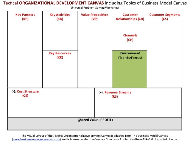 ORGANIZATIONAL DEVELOPMENT CANVAS (ODC) FOR GOOGLE'S BUSINESS MODEL A…